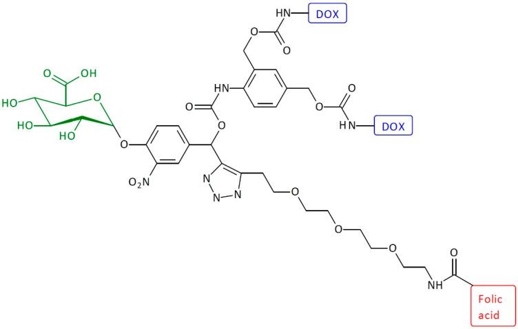 https://cdn.ncbi.nlm.nih.gov/pmc/blobs/7c51/11125333/e7850d32f0b9/pharmaceutics-16-00668-g008.jpg