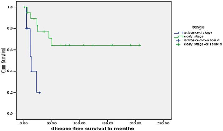 https://cdn.ncbi.nlm.nih.gov/pmc/blobs/7c51/6572874/7dfdd5fb99ed/10.1177_2050312119856817-fig1.jpg