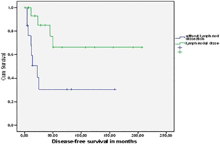 https://cdn.ncbi.nlm.nih.gov/pmc/blobs/7c51/6572874/961583ab6964/10.1177_2050312119856817-fig2.jpg