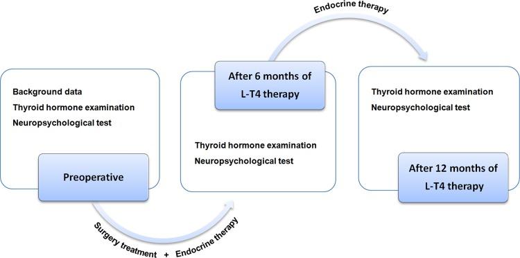 https://cdn.ncbi.nlm.nih.gov/pmc/blobs/7c51/6656796/0aaeae35c44b/12020_2019_1943_Fig1_HTML.jpg
