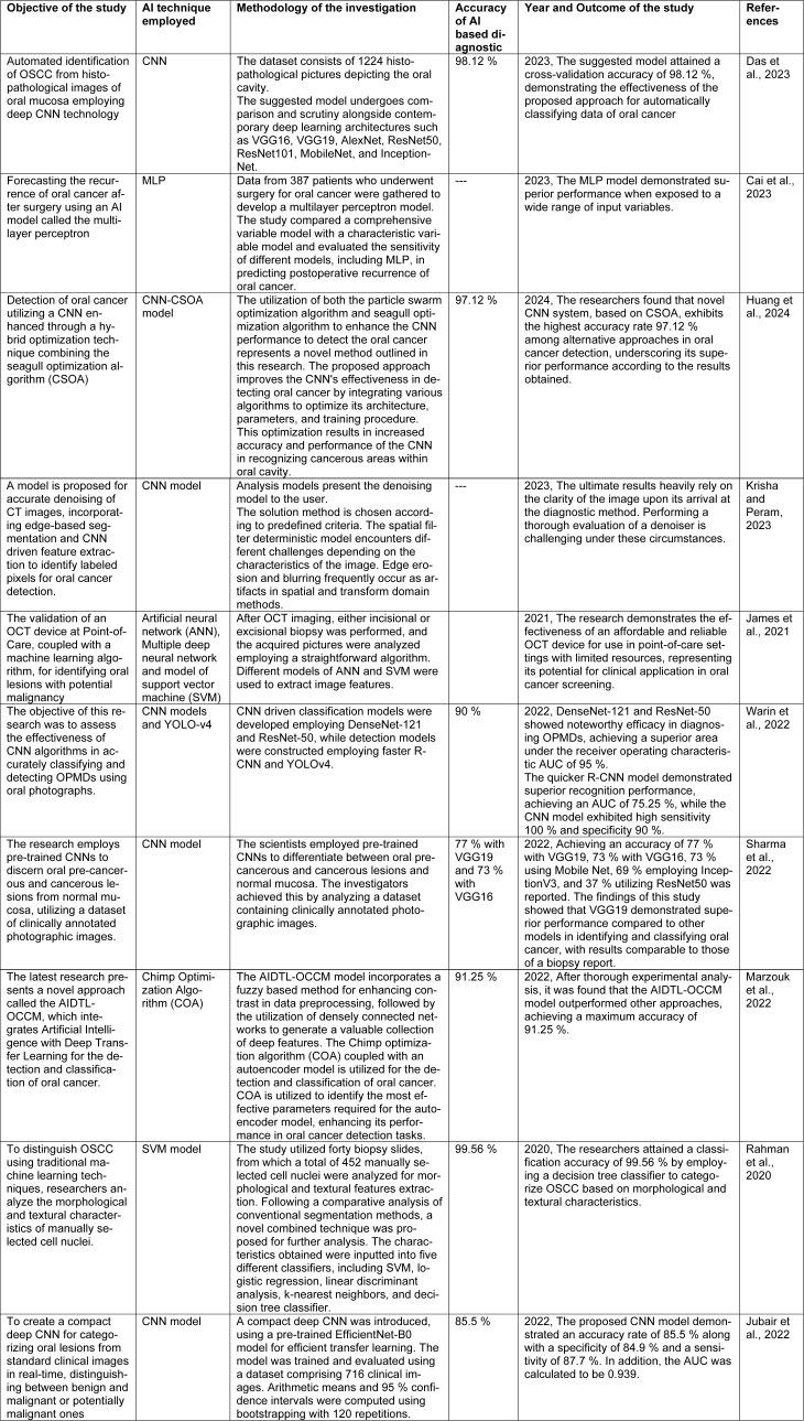 https://cdn.ncbi.nlm.nih.gov/pmc/blobs/7c52/11464865/ed953e479229/EXCLI-23-1091-t-001.jpg