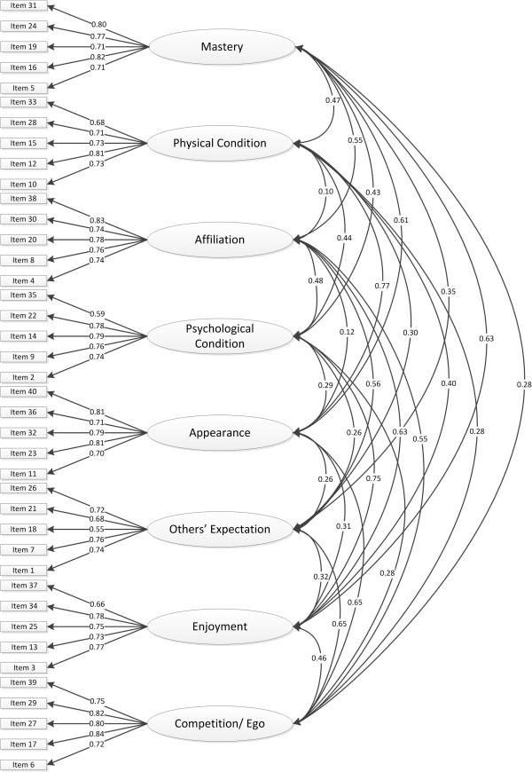 https://cdn.ncbi.nlm.nih.gov/pmc/blobs/7c52/4168060/bfcc747792e8/12889_2014_7044_Fig1_HTML.jpg