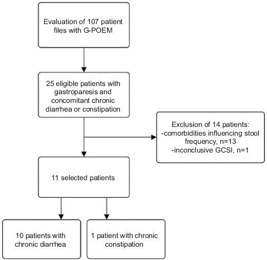 https://cdn.ncbi.nlm.nih.gov/pmc/blobs/7c53/12070340/d346aec93238/AnnGastroenterol-38-255-g001.jpg
