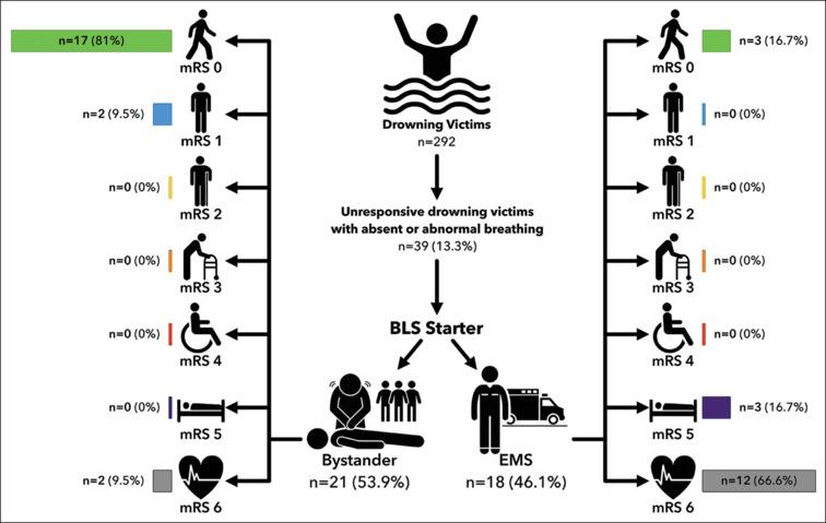 https://cdn.ncbi.nlm.nih.gov/pmc/blobs/7c53/12309818/49901649e147/TJEM-25-208-g002.jpg