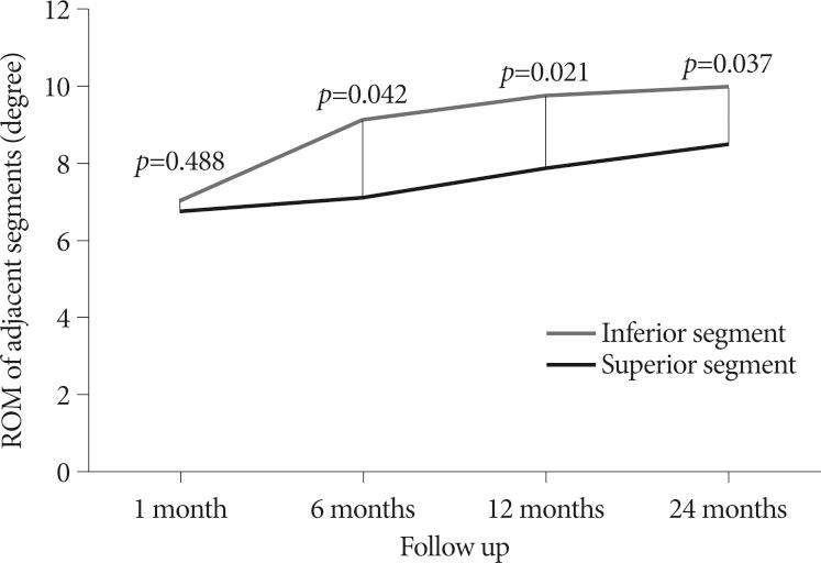 https://cdn.ncbi.nlm.nih.gov/pmc/blobs/7c53/3539079/48d2e2776552/jkns-52-452-g006.jpg
