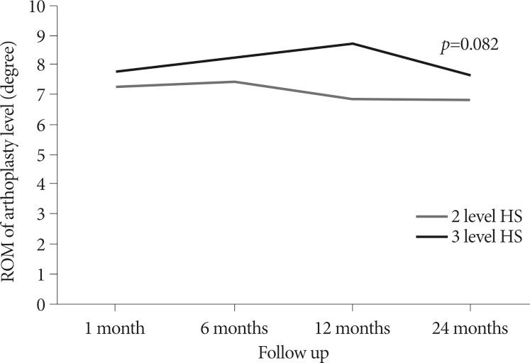 https://cdn.ncbi.nlm.nih.gov/pmc/blobs/7c53/3539079/97179c2ad897/jkns-52-452-g007.jpg