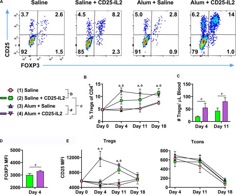 https://cdn.ncbi.nlm.nih.gov/pmc/blobs/7c53/7538601/83444b32fe95/fimmu-11-541619-g010.jpg