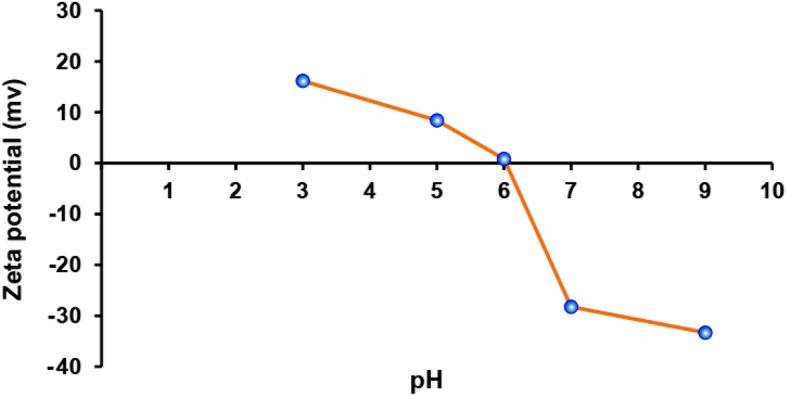 https://cdn.ncbi.nlm.nih.gov/pmc/blobs/7c53/9663447/7d9848417964/41598_2022_24008_Fig12_HTML.jpg
