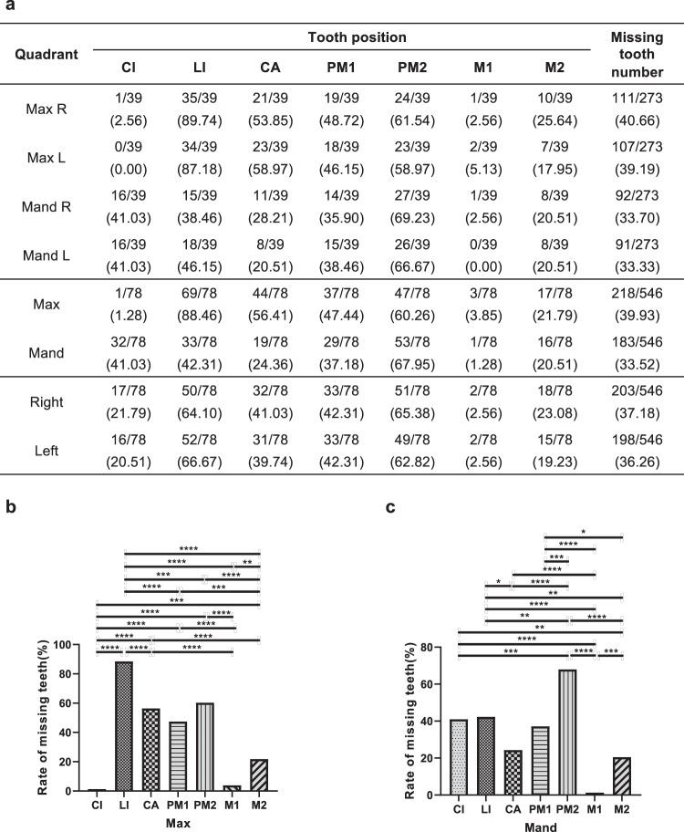 https://cdn.ncbi.nlm.nih.gov/pmc/blobs/7c54/8581002/cfd68f6cc196/41525_2021_262_Fig3_HTML.jpg