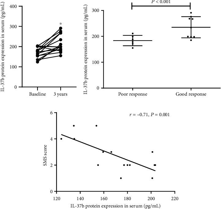 https://cdn.ncbi.nlm.nih.gov/pmc/blobs/7c56/10121347/2e774c938e2e/MI2023-1572891.004.jpg