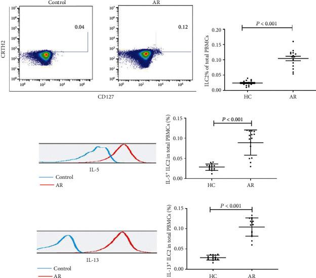 https://cdn.ncbi.nlm.nih.gov/pmc/blobs/7c56/10121347/eda025e28d29/MI2023-1572891.001.jpg