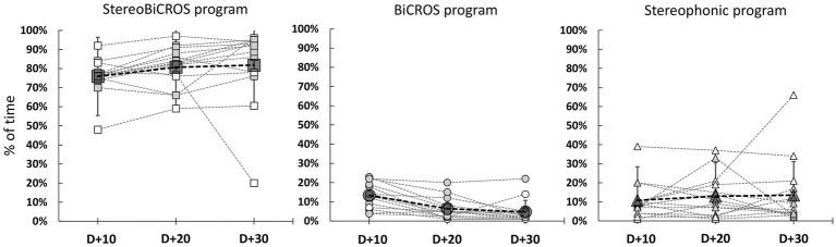 https://cdn.ncbi.nlm.nih.gov/pmc/blobs/7c57/10248029/2560035be61d/fnins-17-1141096-g004.jpg