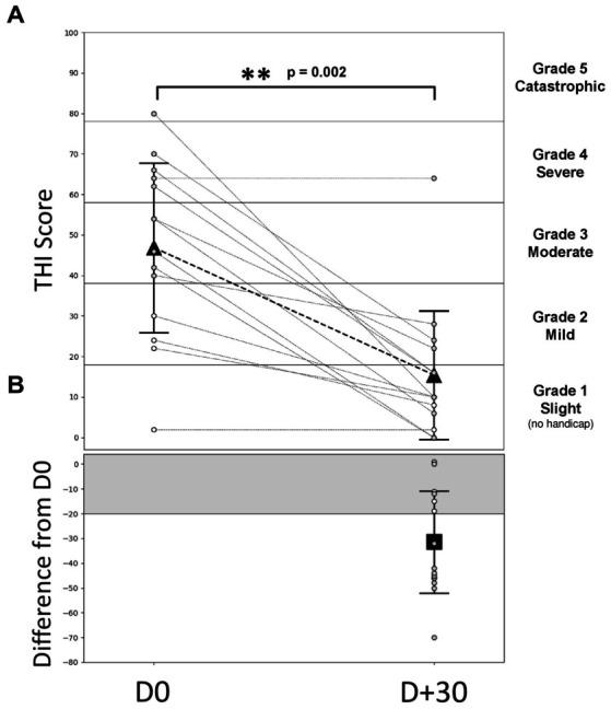 https://cdn.ncbi.nlm.nih.gov/pmc/blobs/7c57/10248029/9101edb88bd8/fnins-17-1141096-g002.jpg