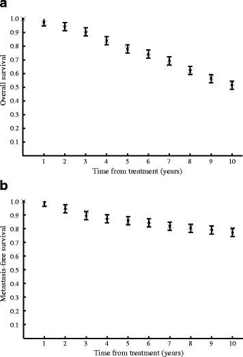 https://cdn.ncbi.nlm.nih.gov/pmc/blobs/7c58/4788837/5128c81aff20/13014_2016_609_Fig5_HTML.jpg