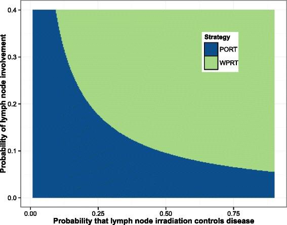 https://cdn.ncbi.nlm.nih.gov/pmc/blobs/7c58/4788837/77f866416c56/13014_2016_609_Fig7_HTML.jpg