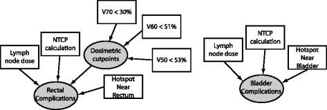 https://cdn.ncbi.nlm.nih.gov/pmc/blobs/7c58/4788837/7c6188e19dfa/13014_2016_609_Fig3_HTML.jpg