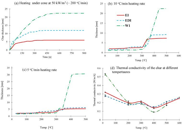 https://cdn.ncbi.nlm.nih.gov/pmc/blobs/7c5a/5455531/b1634eac8024/materials-08-05216-g002.jpg