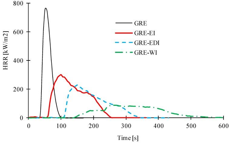 https://cdn.ncbi.nlm.nih.gov/pmc/blobs/7c5a/5455531/def81450d153/materials-08-05216-g005.jpg