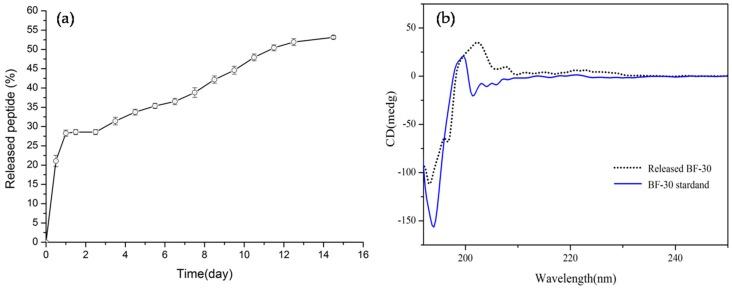 https://cdn.ncbi.nlm.nih.gov/pmc/blobs/7c5d/6017235/67528cca069a/molecules-23-00497-g004.jpg