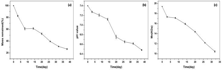 https://cdn.ncbi.nlm.nih.gov/pmc/blobs/7c5d/6017235/8ea41bb916f9/molecules-23-00497-g003.jpg