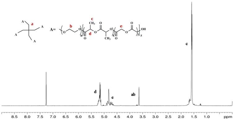 https://cdn.ncbi.nlm.nih.gov/pmc/blobs/7c5d/6017235/9e88a2677111/molecules-23-00497-g001.jpg