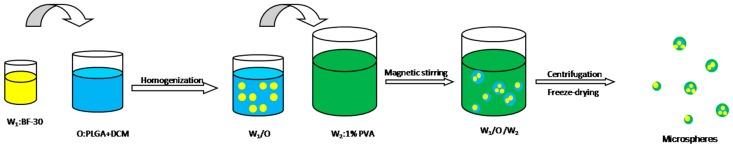 https://cdn.ncbi.nlm.nih.gov/pmc/blobs/7c5d/6017235/fa2378267de7/molecules-23-00497-g008.jpg