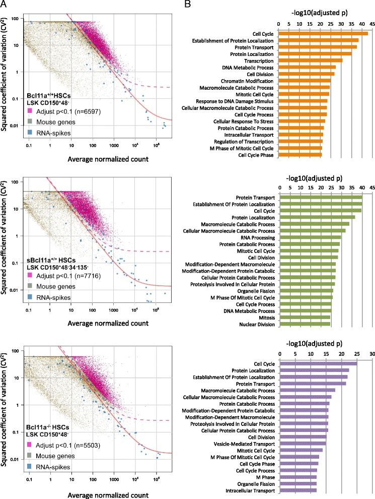 https://cdn.ncbi.nlm.nih.gov/pmc/blobs/7c5e/4576406/3eaa3c1b4aaa/13059_2015_739_Fig2_HTML.jpg