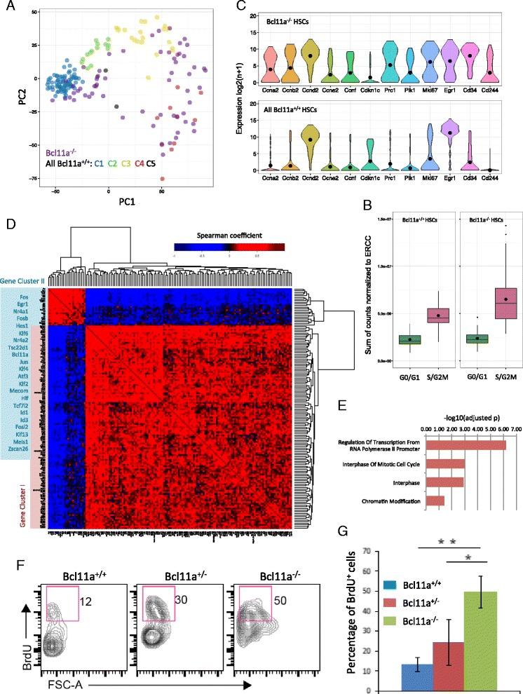 https://cdn.ncbi.nlm.nih.gov/pmc/blobs/7c5e/4576406/7abeccce4498/13059_2015_739_Fig4_HTML.jpg
