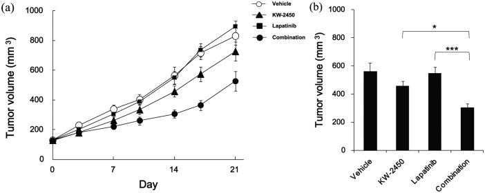 https://cdn.ncbi.nlm.nih.gov/pmc/blobs/7c61/6066809/e21ab9c64d8f/10.1177_1758835918786858-fig3.jpg