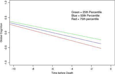 https://cdn.ncbi.nlm.nih.gov/pmc/blobs/7c63/11095444/20ab4b60a17c/ALZ-20-3193-g003.jpg