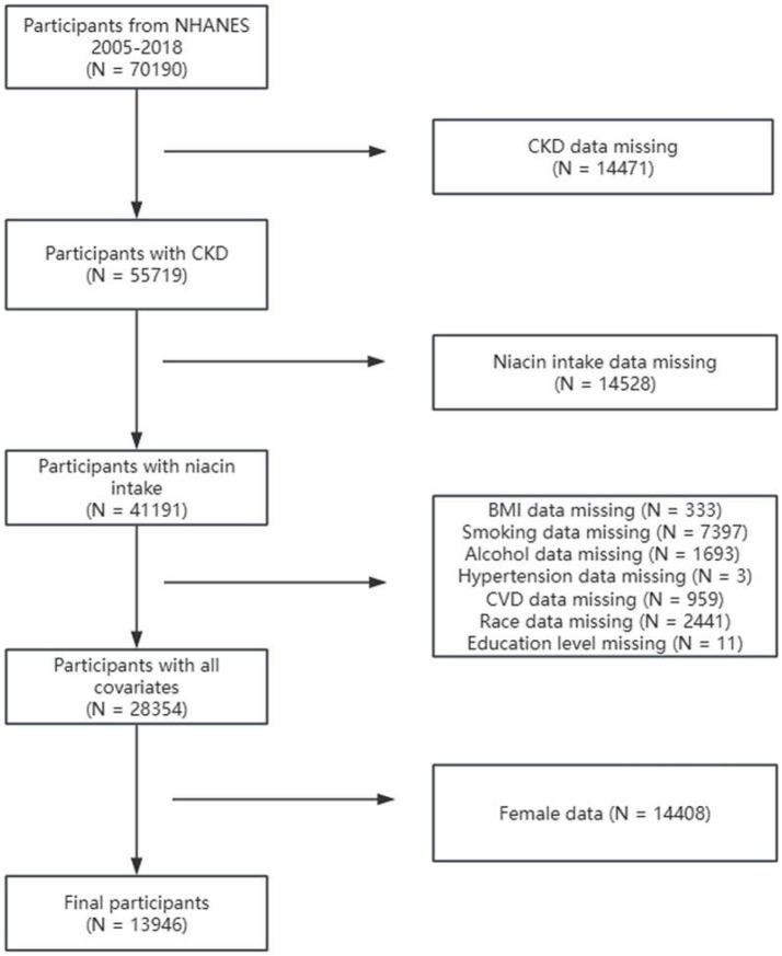 https://cdn.ncbi.nlm.nih.gov/pmc/blobs/7c64/12202428/822d2ca12e93/fnut-12-1578118-g001.jpg