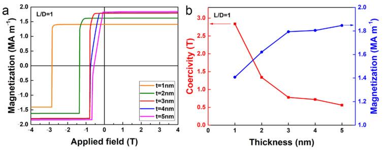 https://cdn.ncbi.nlm.nih.gov/pmc/blobs/7c69/9031079/7f14b95ea0f7/nanomaterials-12-01261-g002.jpg
