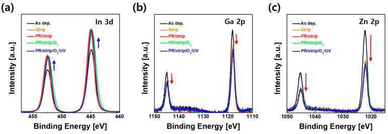 https://cdn.ncbi.nlm.nih.gov/pmc/blobs/7c6a/10532450/f6a4f46c1fe5/materials-16-06161-g004.jpg