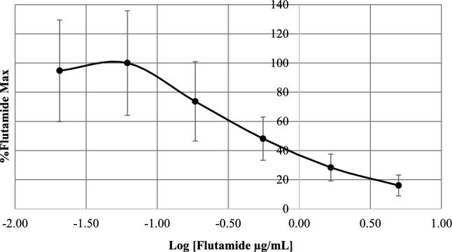 https://cdn.ncbi.nlm.nih.gov/pmc/blobs/7c6a/11870950/22ff4e512a08/244_2025_1115_Fig3_HTML.jpg