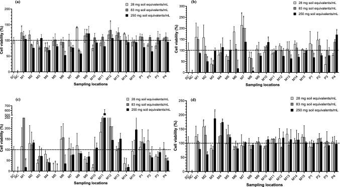 https://cdn.ncbi.nlm.nih.gov/pmc/blobs/7c6a/11870950/253c63a5cef8/244_2025_1115_Fig2_HTML.jpg