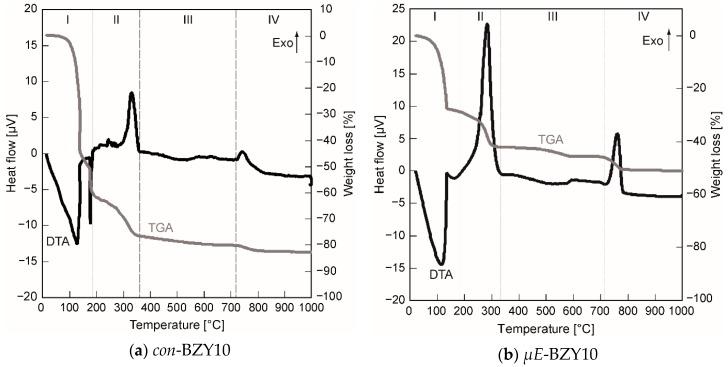 https://cdn.ncbi.nlm.nih.gov/pmc/blobs/7c6a/6835695/dac5c15c43c4/membranes-09-00131-g004.jpg