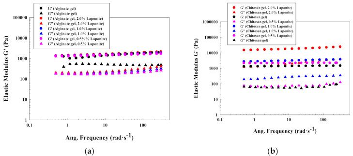 https://cdn.ncbi.nlm.nih.gov/pmc/blobs/7c6a/8004235/a599dc550664/polymers-13-00966-g007.jpg