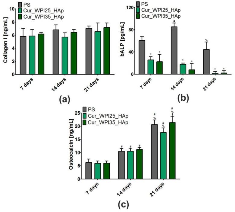 https://cdn.ncbi.nlm.nih.gov/pmc/blobs/7c6a/9600130/9ed9ed77ded4/cells-11-03251-g010.jpg