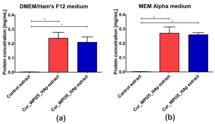 https://cdn.ncbi.nlm.nih.gov/pmc/blobs/7c6a/9600130/fe1d4952a937/cells-11-03251-g004.jpg