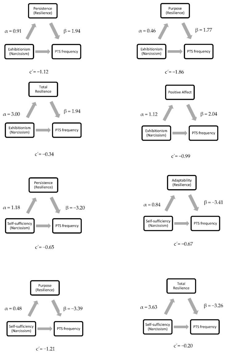https://cdn.ncbi.nlm.nih.gov/pmc/blobs/7c6b/9031722/04c66015d41f/behavsci-12-00091-g001a.jpg