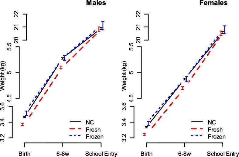 https://cdn.ncbi.nlm.nih.gov/pmc/blobs/7c6e/6260690/db0d7361780a/12916_2018_1203_Fig2_HTML.jpg