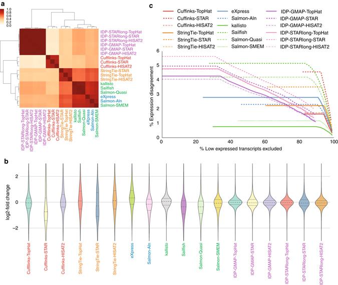 https://cdn.ncbi.nlm.nih.gov/pmc/blobs/7c6f/5498581/316603a0aad8/41467_2017_50_Fig5_HTML.jpg
