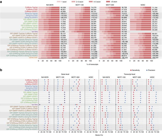 https://cdn.ncbi.nlm.nih.gov/pmc/blobs/7c6f/5498581/4dadcb6c61dd/41467_2017_50_Fig3_HTML.jpg