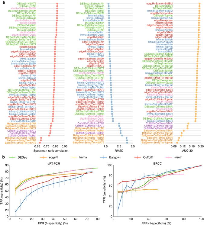 https://cdn.ncbi.nlm.nih.gov/pmc/blobs/7c6f/5498581/61f758eca1f2/41467_2017_50_Fig6_HTML.jpg