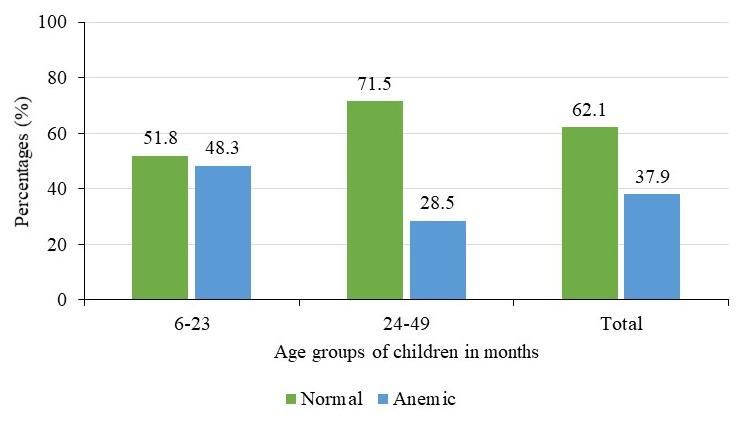 https://cdn.ncbi.nlm.nih.gov/pmc/blobs/7c70/9990834/76455ce9d7c0/f1000research-9-142659-g0002.jpg