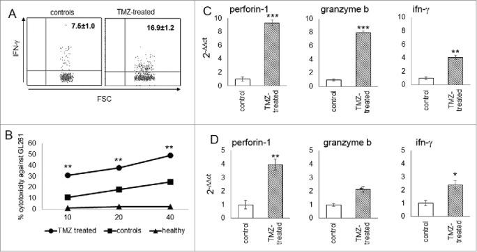 https://cdn.ncbi.nlm.nih.gov/pmc/blobs/7c71/4910710/b4b9ab841804/koni-05-05-1108513-g005.jpg