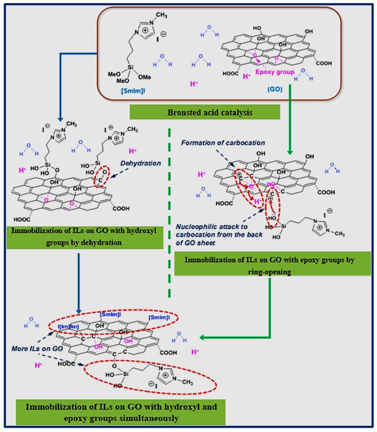 https://cdn.ncbi.nlm.nih.gov/pmc/blobs/7c72/8615372/415fabbc502b/biosensors-11-00414-g004.jpg