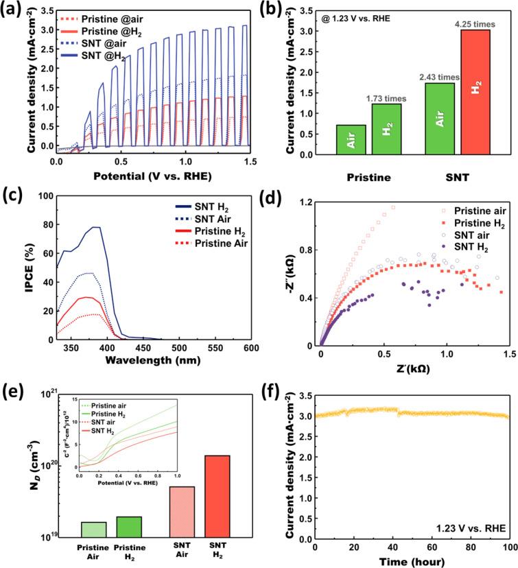 https://cdn.ncbi.nlm.nih.gov/pmc/blobs/7c72/9296745/c3ecf1d55267/40580_2022_323_Fig8_HTML.jpg
