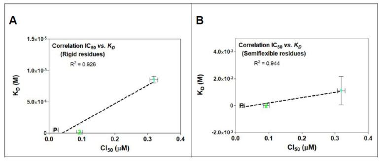 https://cdn.ncbi.nlm.nih.gov/pmc/blobs/7c74/8539788/ab3e7ded7c21/molecules-26-06155-g011.jpg