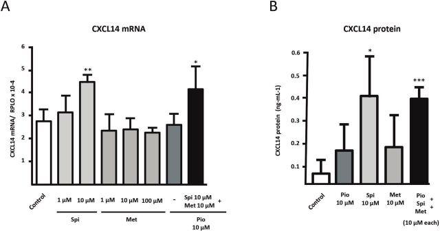 https://cdn.ncbi.nlm.nih.gov/pmc/blobs/7c75/7206903/5d571c527f08/bmjdrc-2019-001035f03.jpg